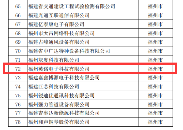 熱烈祝賀英諾科技榮獲2022年福建省科技小巨人企業(yè)稱號！